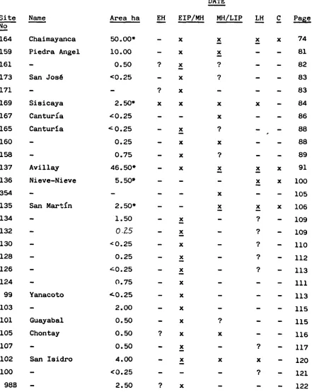 TABLE 1