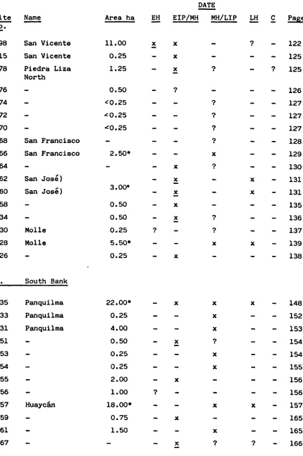 TABLE 1 (cont.)
