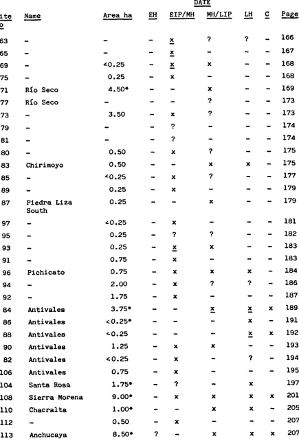 TABLE 1 (corit.)