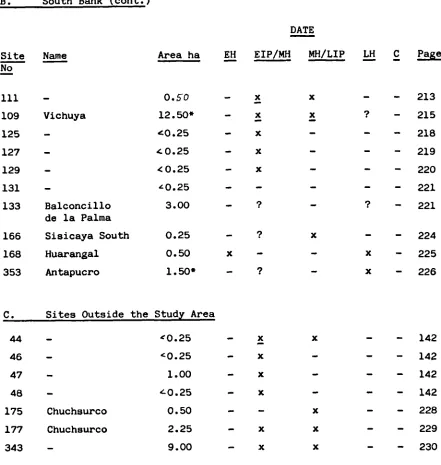 TABLE 1 (cont.)
