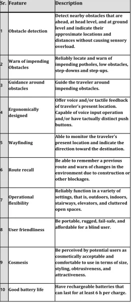 TABLE 2 