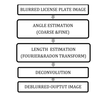 Fig 1.4 Block diagram of proposed system 