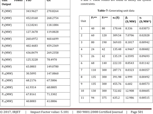 Table-7: Generating unit data 
