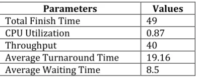 Table 3: Evaluation Summary for SOS 