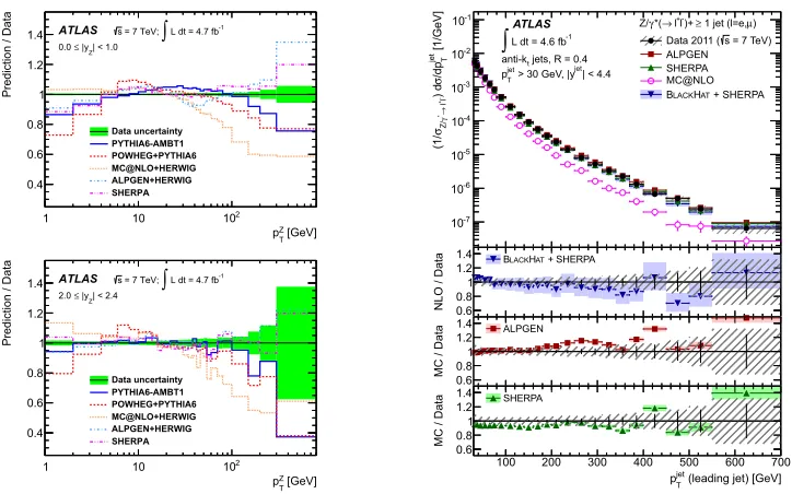 Figure 2. Left: Subleading colour etaken from [11]. Right: Thrust inﬀects in parton shower evolution in thrust in e+e−-collisions at LEP