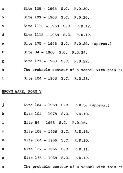 FIGURE VII