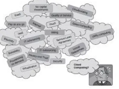 Fig -1: Cloud computing 