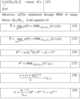 table shows the comparison analysis based on the PSNR, the image is taken from the Kodak Dataset, these comparison takes place with 13 different algorithm