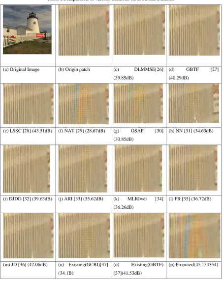 Table 1Comparison of various methods on KODAK Datasets 