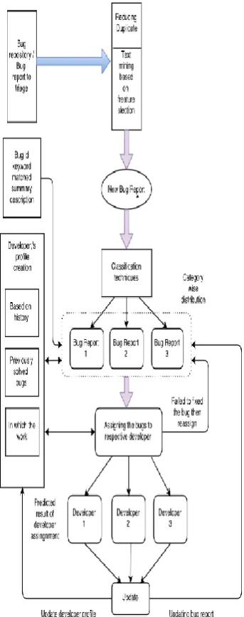 Fig. 2 System Architecture 