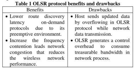 Table 1 OLSR protocol benefits and drawbacks Drawbacks Host sends updated data 