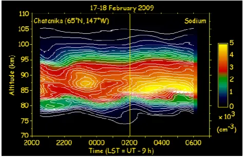 Fig. 4. Sodium concentration proﬁle measured by resonance li-dar at Chatanika, Alaska on the night of 17–18 February 2009.The nightly average sodium concentration measured over the in-terval 20:35–06:00 LST (05:35–15:00 UT, thick dashed line) andthe sodium