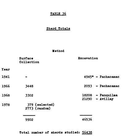 TABLE 36Sherd Totals