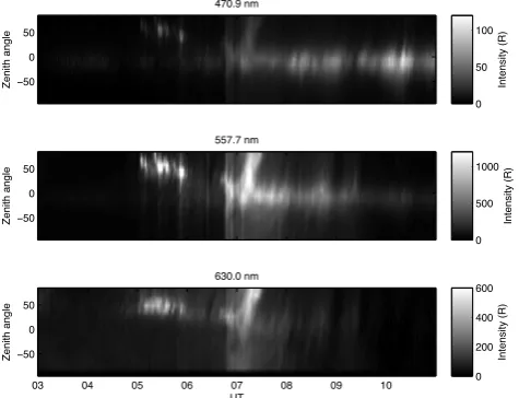 Fig. 6. Ground-based measurements during the storm main phasesubstorm (substorm 2) as a function of Universal Time