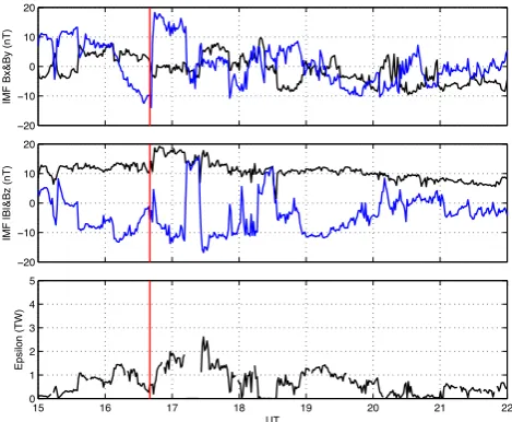 Fig. 10. IMF and solar wind parameters for substorm 2 in the mainphase of the mini-storm