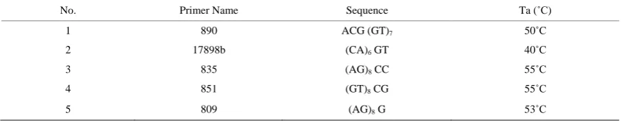 Table 1. The studied taxa of acanthaceae and avicennia marina. 