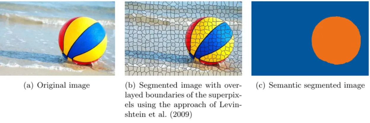 Figure 3.12: Example for segmentation and semantic segmentation: Segmentation aims on the partitioning of the image into distinct segments of equal color features (middle), whereas the semantic segmentation aims on the partitioning of the image into non-ov