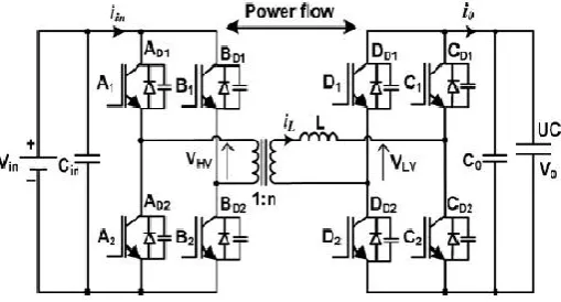 Fig. 1.Schematic of the DAB dc–dc converter. 