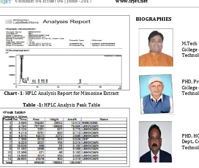 Table -1: HPLC Analysis Peak Table 