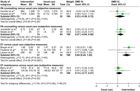Table 2 (Continued)