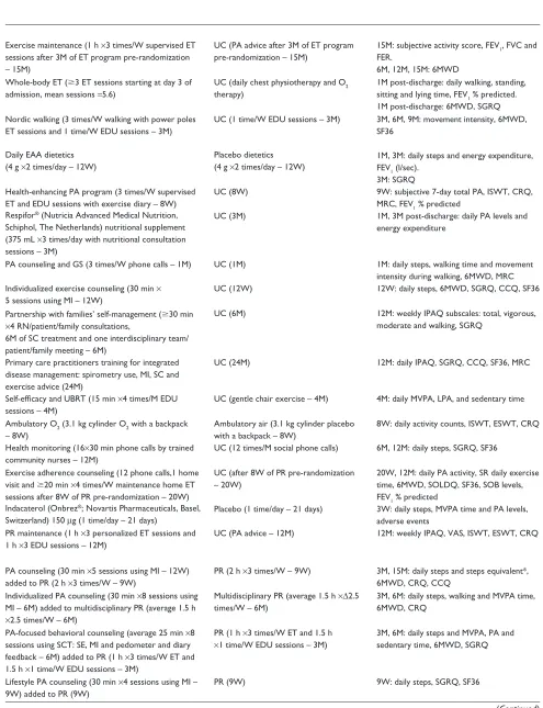 Table 2 Characteristics of included studies