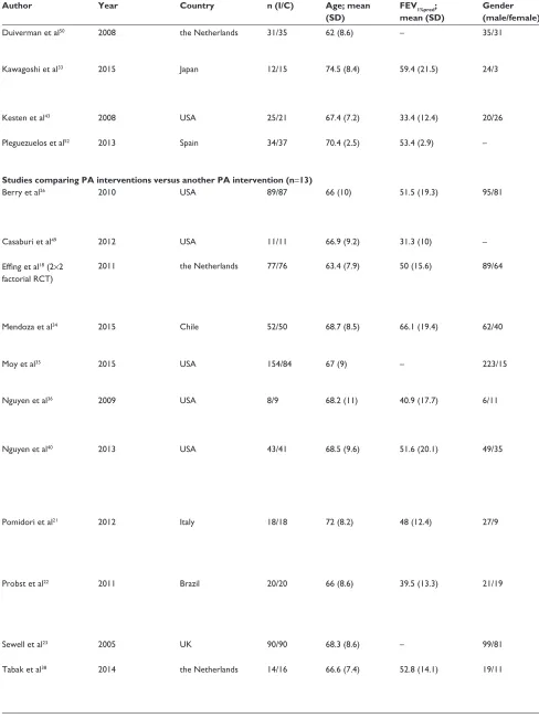 Table 2 (Continued)