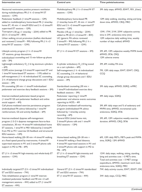 Table 2 (Continued)