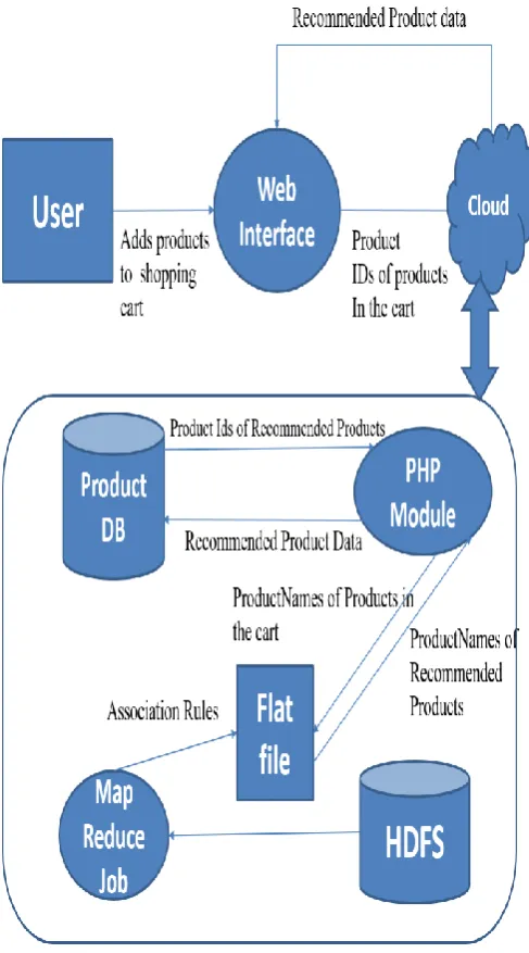Figure 2: Snapshot of the flat file that contains the output of the MapReduce Jobs 