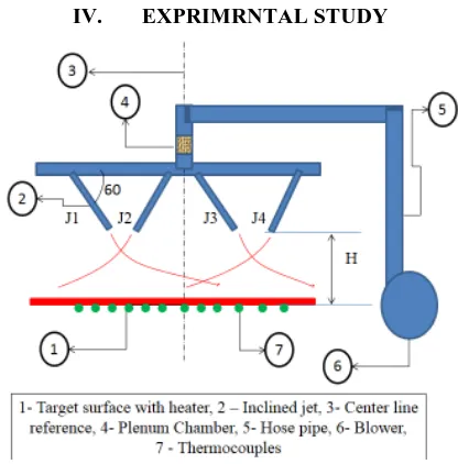 Fig. 1 : Experimental Setup of inclined jet The schematic illustration of experimental arrangement 