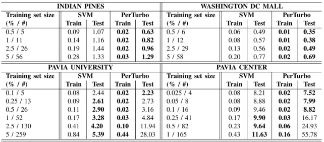 TABLE II