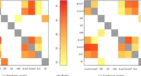 Fig. 3. Measures of separability of the different classes of the Indian Pines dataset