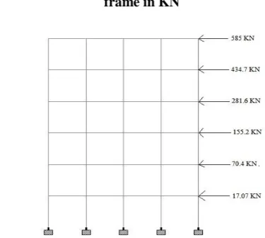Fig 4 Equivalent static lateral load (sway to left) on frame 