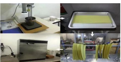 Figure 1. The preparation process of a ballistic fabric sample impregnated in a shear thickening fluid (STF) 