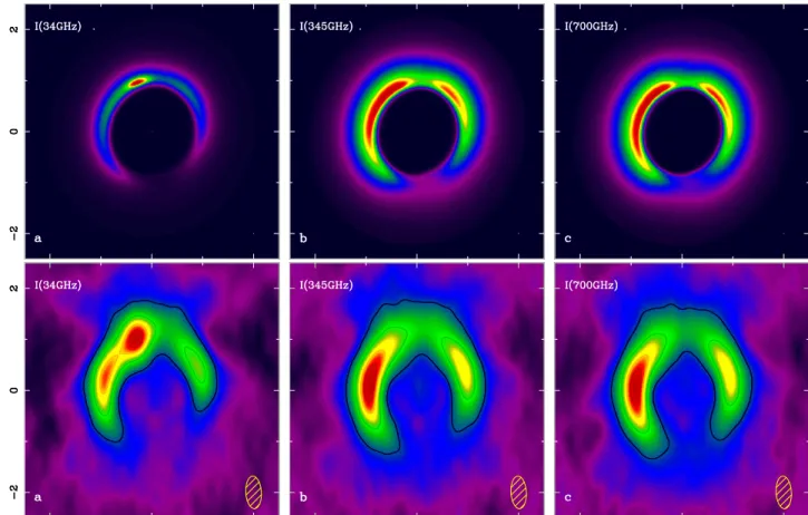 Figure 13. Predicted emergent continua at 34, 345, and 700 GHz. Upper row: raw RADMC3D prediction