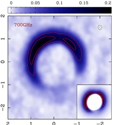 Figure 1. ALMA band 9 observations of HD 142527, and comparison with synthetic predictions