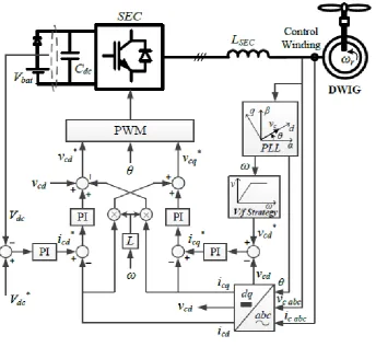 Fig.4.  CWVO excitation control approach. 
