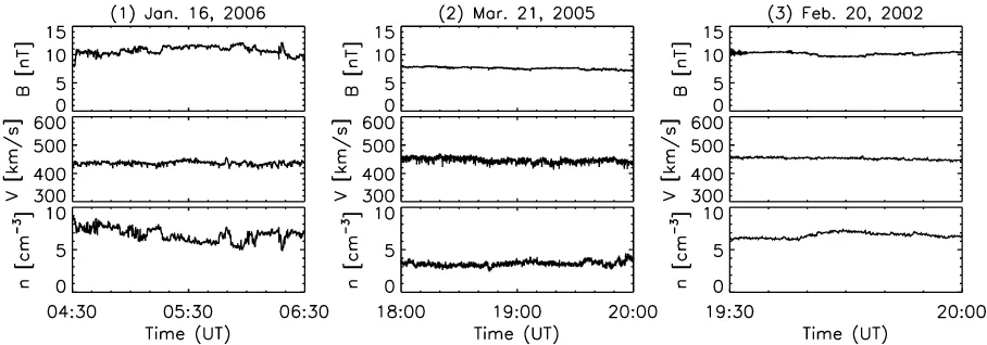 Fig. 2. Frequency spectra of magnetic ﬁeld ﬂuctuations in the threeanalyzed intervals: the upper curve in thin color is the spectrum forthe interval 1, the lower curve the interval 2, and the middle curve inblack the interval 3