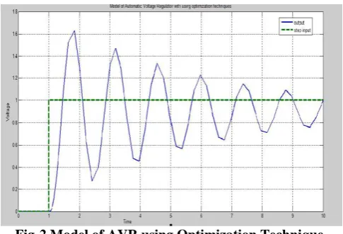 Fig-2 Model of AVR using Optimization Technique  