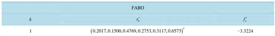 Table 14. Computational results for problem 7 with 
