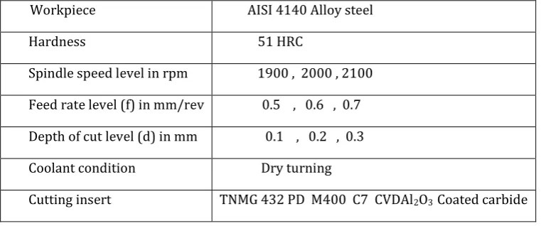 Table 2.1: Cutting condition of experiment 