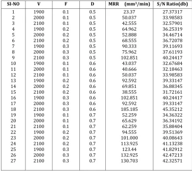 Table 3.1: Experimental Detail  
