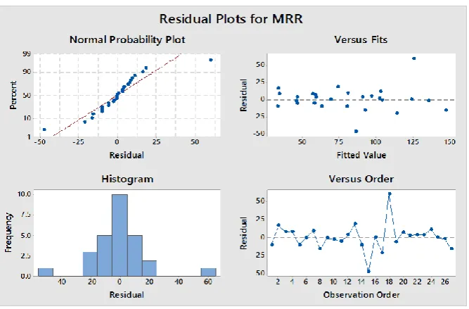 Fig 3.1 (a): Main effect plot for mean 