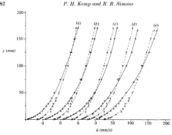 TABLE 2. Boundary-layer parameters: wave on opposing current 