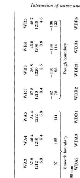 TABLE Wave characteristics with and without current imposed 1. 