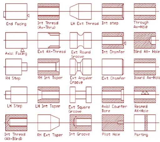 Table -1: Sequencing Constraints