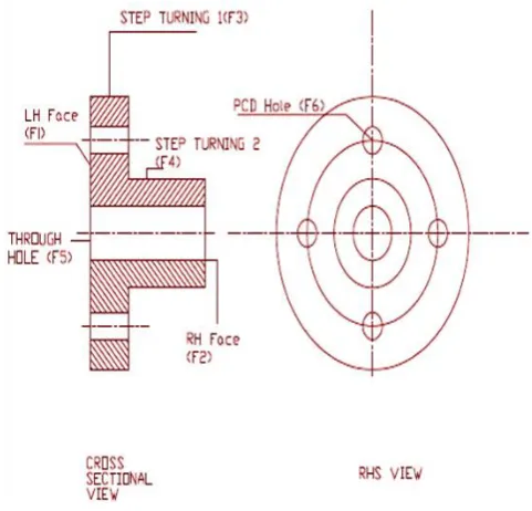 Fig -2: Feature Decomposition of a Part  