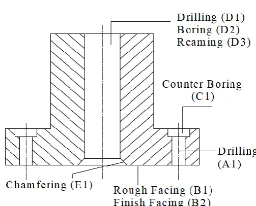 Table -3: Input Data  