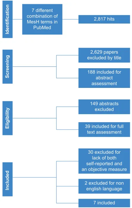 Table 1 Overview of the questionnaires
