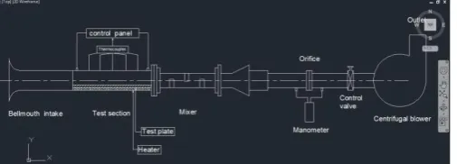 Fig 7: Standard Experimental Setup 