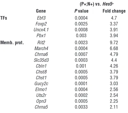 Table 2